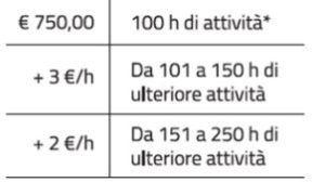 prezzi_tariffa_dinamica